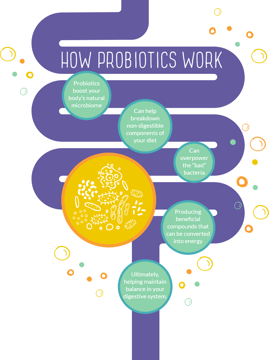 Do Prebiotics And Probiotics Give You Gas at Alexandra Tyre blog